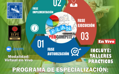 PROGRAMA DE ESPECIALIZACIÓN: FORMULACIÓN, EVALUACIÓN Y LIQUIDACIÓN DE PLANES DE NEGOCIO EN EL MARCO DEL PROCOMPITE GPO. 1 2024